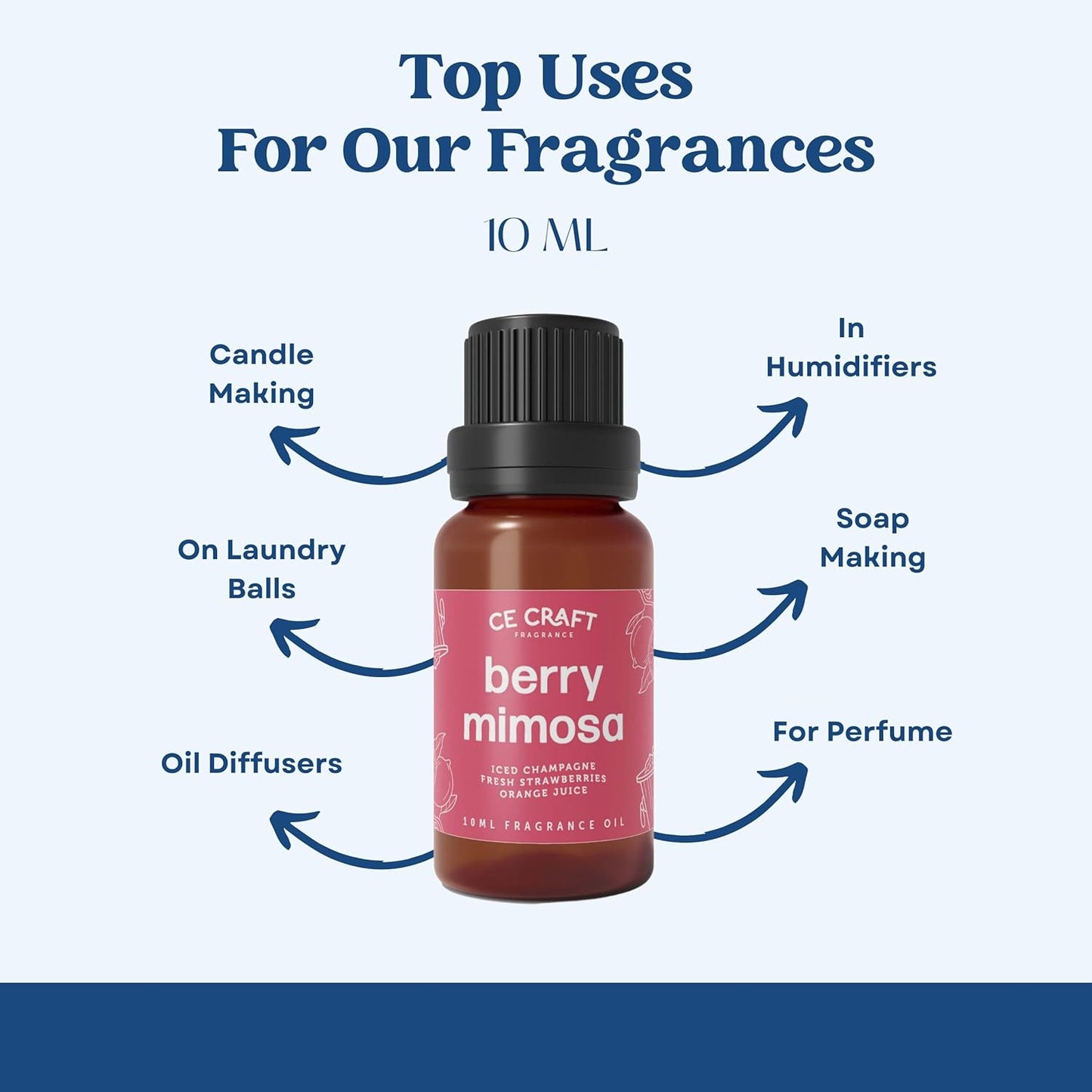 CANDECraftCo Premium Fragrance Oil – Diffuser Oils Fragrances Scented for Home, Candle Soap Making Supplies, Aromatherapy Blends for House (0.34 Fl Oz) (2-Pack, Hawaiian Sunset)