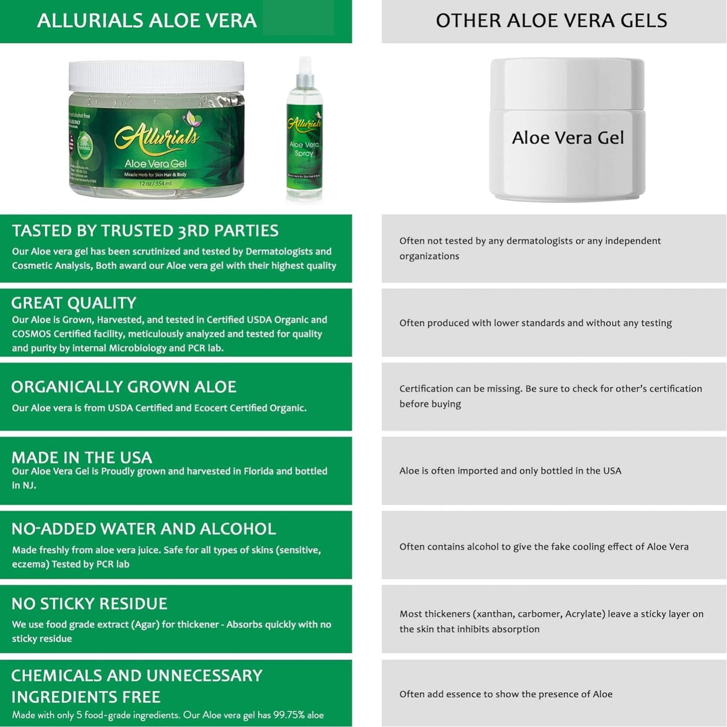 99.75% Pure & Organic Aloe Vera Spray, Clinically tested & Dermatologist approved, Hydrates & Heals Dry & Damaged Skin & Hair- 12 Oz