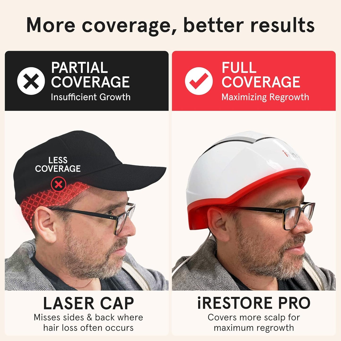 iRestore Professional + Rechargeable Battery Pack - Laser Red Light Therapy for Hair Growth - FDA Cleared Hair Loss, Thinning Treatment for Men & Women - Hair Regrowth Cap - 282 Lasers & LEDs