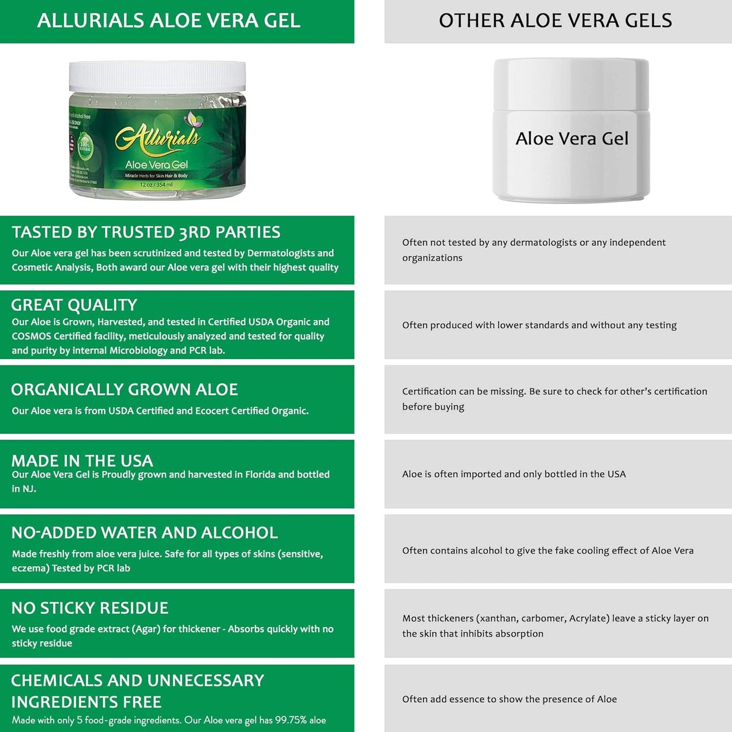 99.75% Pure & Organic Aloe Vera Gel - Made in USA, Clinically tested & Dermatologist approved, Hydrates & Heals Dry & Damaged Skin & Hair- 12 Oz