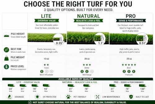 Ottomanson Artificial Grass Runner Rug Pro 31" x 8' - Image 3