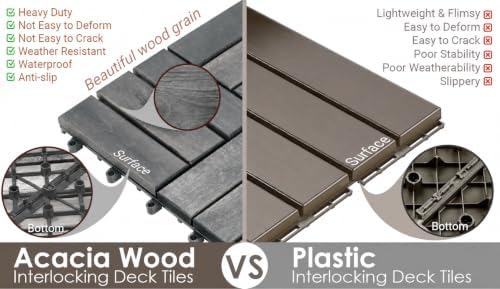 PrimeZone 432 PCS Solid Acacia Wood Interlocking Patio Deck Tiles Outdoor - Image 6