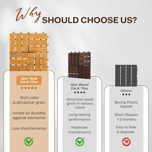 Idzo Set of 10 Premium Teak Deck Tiles, Snap-Lock Teak Shower Tile - Image 5
