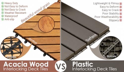 PrimeZone 54 PCS Solid Acacia Wood Interlocking Patio Deck Tiles Outdoor - Image 6