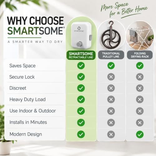 SmartSome Retractable Clothesline 14.3 FT Heavy Duty Wall Mounted Laundry - Image 7