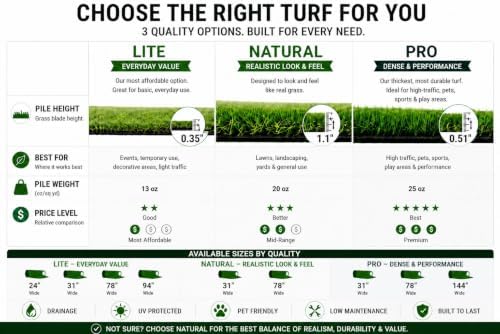 Ottomanson Artificial Grass Runner Lite 31" x 16' - Image 2