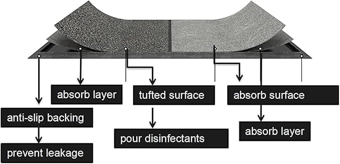 2 in 1 Disinfecting Sanitizing Floor Entrance Doormats, Wet Dry Shoe Mat - Image 5