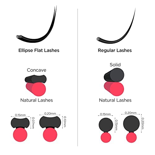 BEYELIAN Flat Eyelash Extension, Ellipse Lash Extensions 0.15/0.20 C/D Curl 7-15mm 16 Rows Matte Black Eyelash Extension Supplies Classic Lash Extensions Individual Eyelashes Salon Use