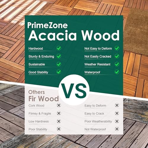 PrimeZone 216 PCS Solid Acacia Wood Interlocking Patio Deck Tiles Outdoor - Image 5