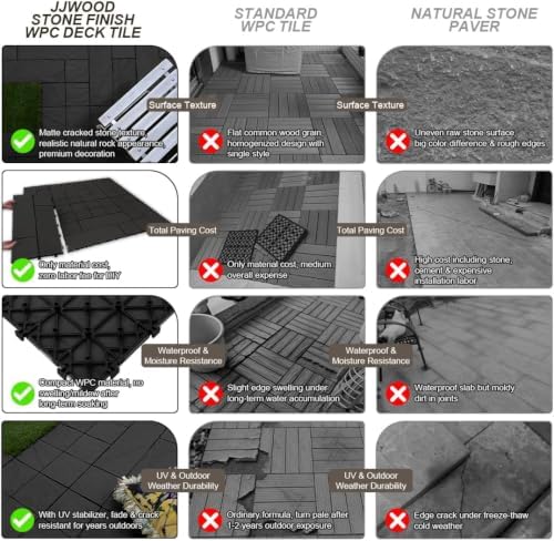 JJWOOD Stone-Look Interlocking Deck Tiles, Matte Rock Texture Outdoor Floor - Image 7