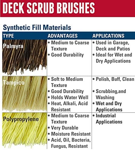 Weiler 44026 Heavy Duty Deck Scrub Brush - Image 5