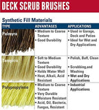 Weiler 44026 Heavy Duty Deck Scrub Brush - Image 5