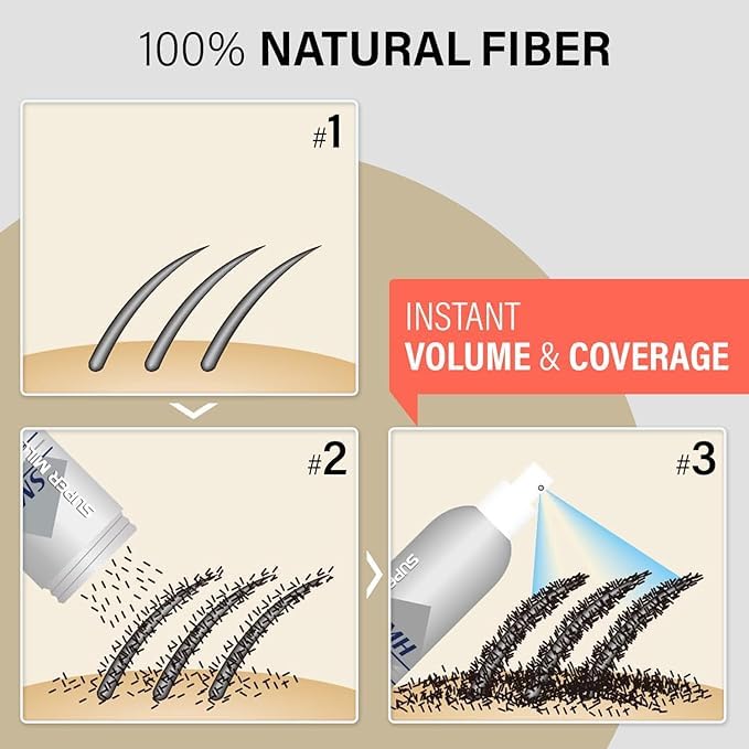 SMH Hair Fibers MADE IN JAPAN – Instantly Conceals Thinning Hair –Long-Lasting – Sweat, Water & Wind Resistant – Hair Loss Solutions For Men & Women (Gray, 15g)