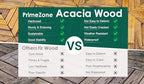 PrimeZone 54 PCS Solid Acacia Wood Interlocking Patio Deck Tiles Outdoor - Image 5