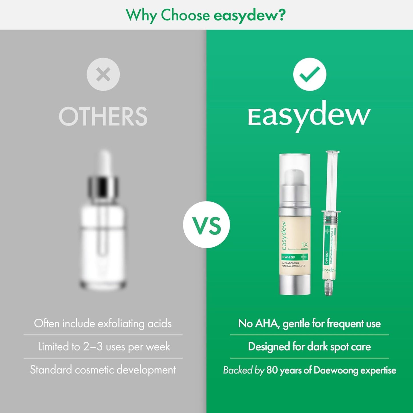 Easydew DW-EGF Melatoning Ampoule 1X - Hydrating Dark Spot Serum with Niacinamide & Glutathione for Uneven Skin - Fast Absorbing Day & Night Ampoule Korean Skin Care (Bottle 1.01 fl oz, EGF 1X)