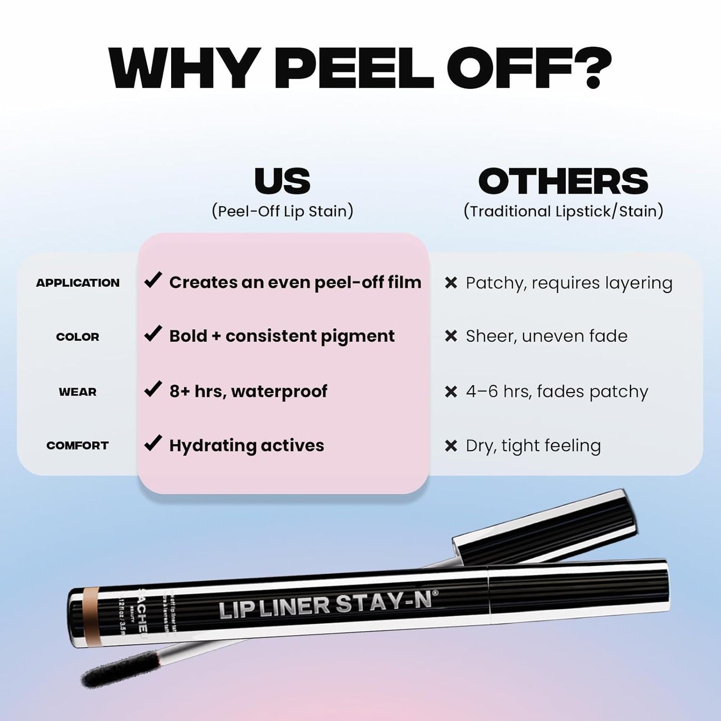 Sacheu Lip Liner STAY-N Peel Off Lip Stain — Long Lasting Matte Lip Tattoo Transfer Proof Lipstain Infused with Hyaluronic Acid & Vitamin E for All Skin Types — Vegan & Cruelty-Free, nOOHde