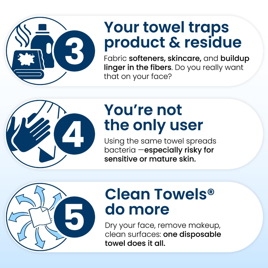 Clean Skin Club Clean Towels XL®, 100% USDA Biobased Face Towel, Disposable Face Towelette, Eczema Association Accepted, Makeup Remover Dry Wipes, Ultra Soft, 50 ct per pack, 3 Packs, 150 Ct Total