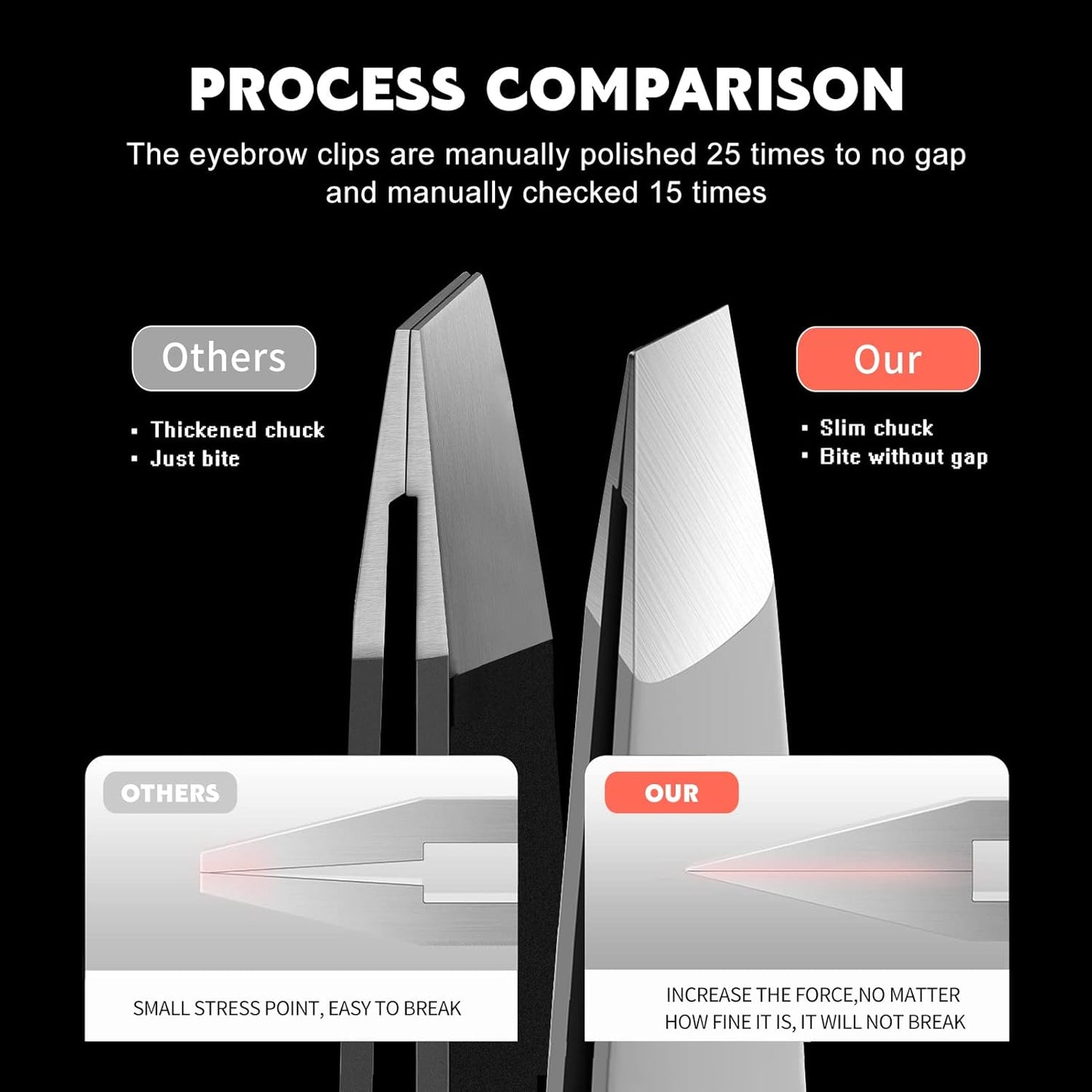 Flat and Slant Tip Tweezers of 2 Pack, Stainless Steel Precision Tweezer for Women Eyebrow & Hair Removal