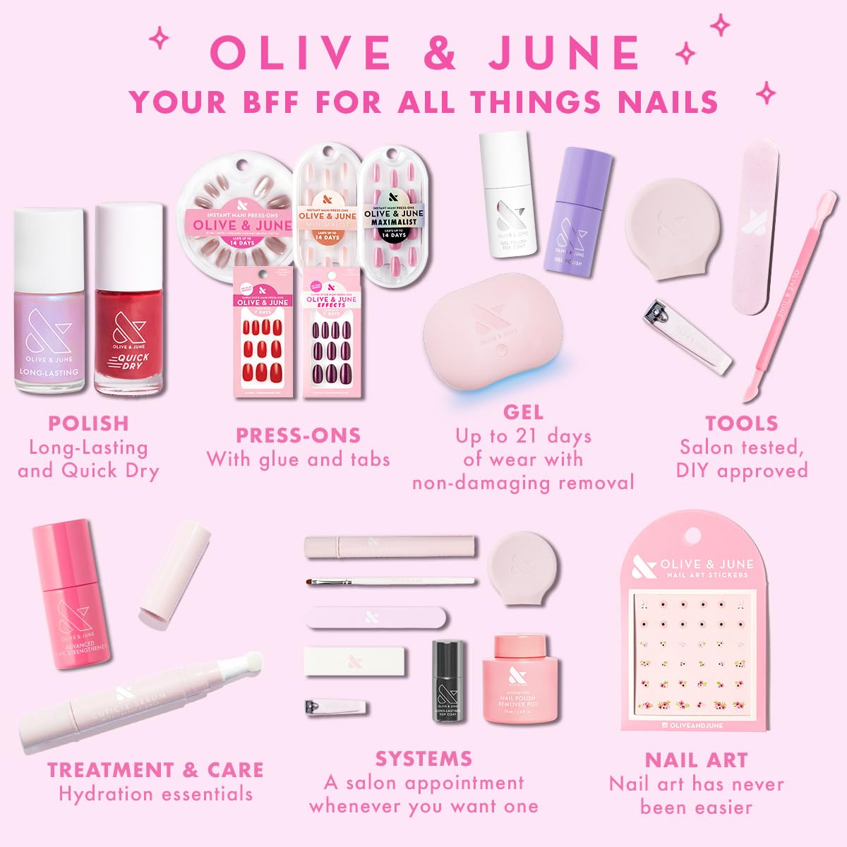 Olive & June Polish Remover Pot | Acetone-Free Nail Polish Remover with Sponge Lid for Mani + Pedi | No-Mess, Gentle & Effective Formula | Non Acetone | Vegan & Cruelty-Free | 60mL
