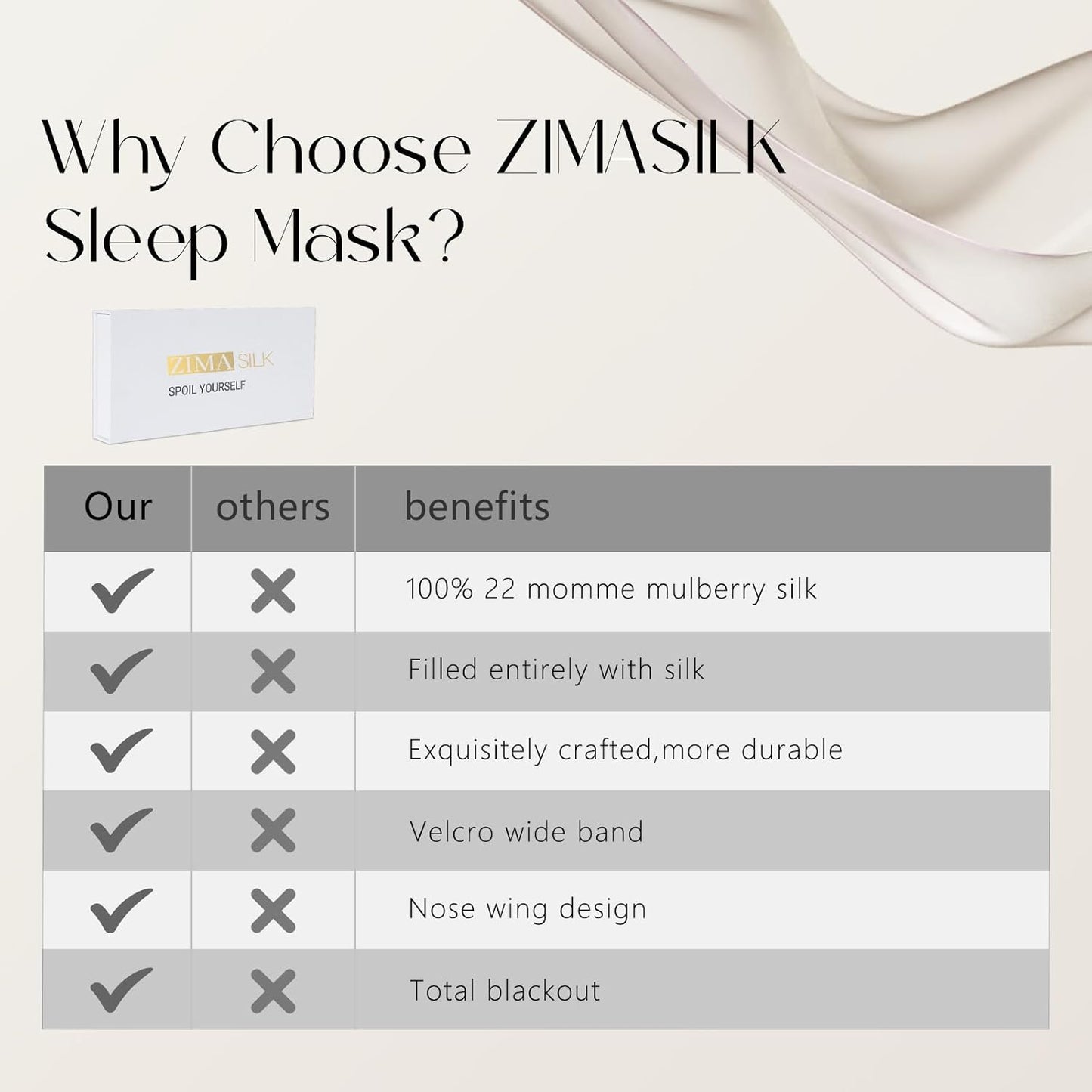 ZIMASILK 100% 22 Momme Mulberry Silk Sleep Mask - Full Silk Filled, Ultra-Soft & Breathable, Face-Hugging Blackout Eye Cover for Sleeping (Peacock Blue)
