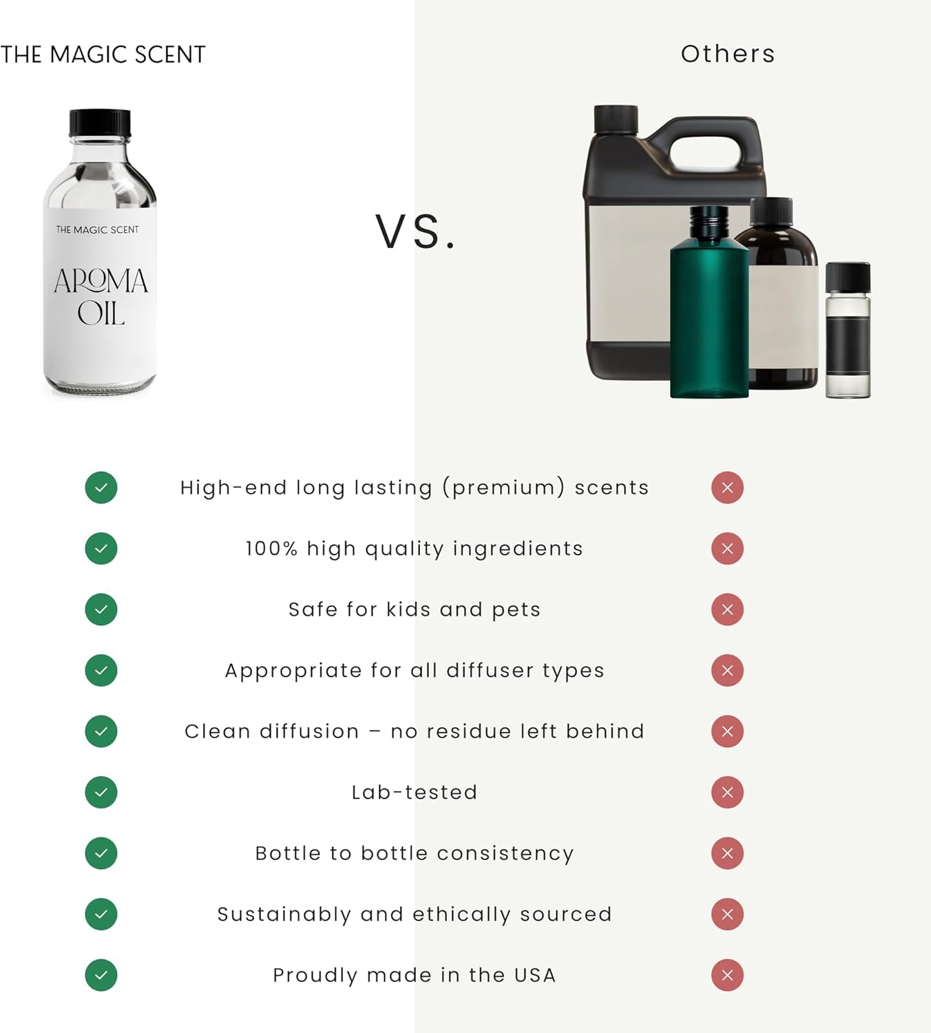 Ocean Diffuser Oil - Hotel & Home Luxury Scents Inspired by Bvlgari Resort, Bali - Oil Scents for Home Designed for Use in All Diffusers - 8.5 fl oz, 250 mL
