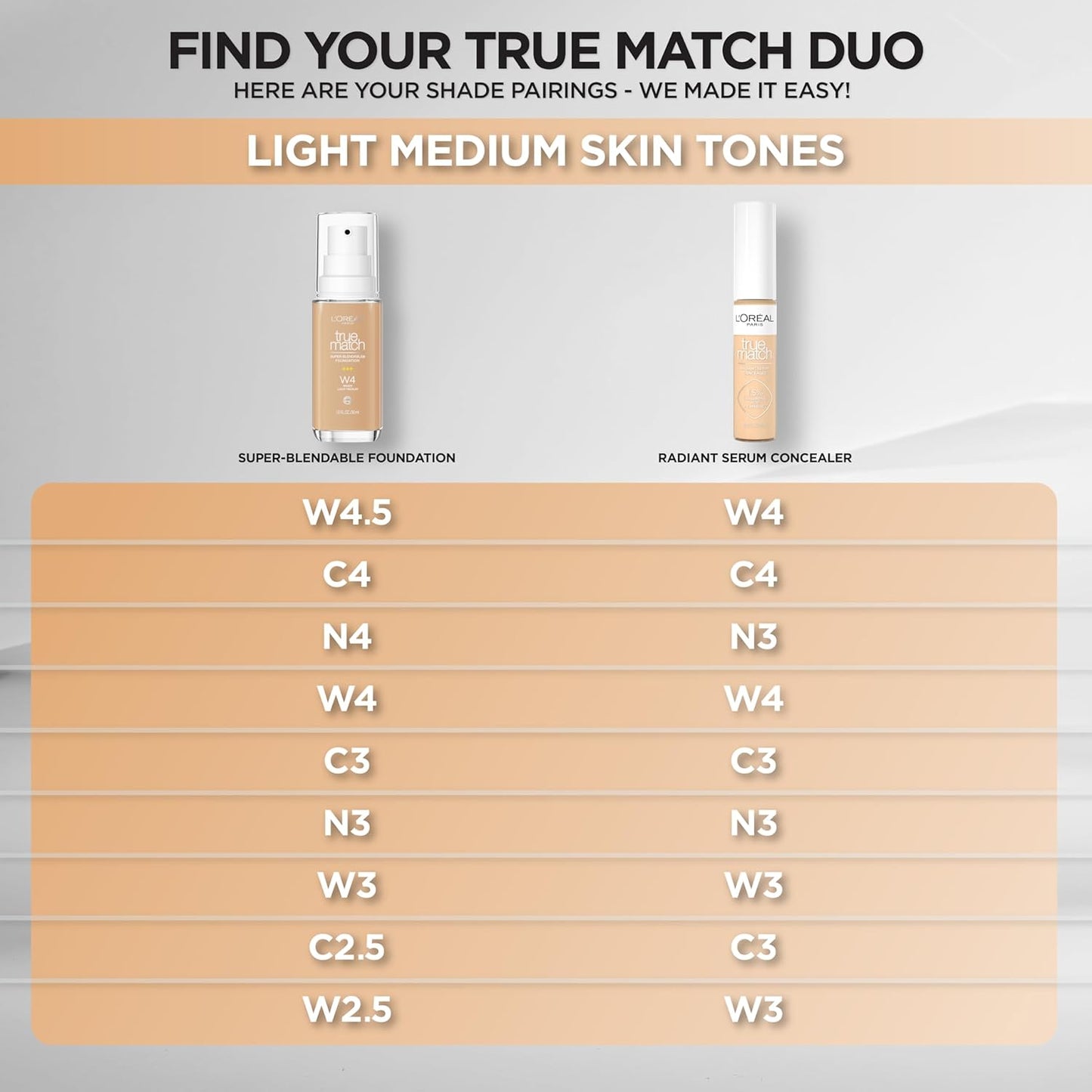 L'Oreal Paris True Match Super-Blendable Foundation, Medium Coverage Liquid Foundation Makeup, W2.5, Light Medium, 1 Fl Oz