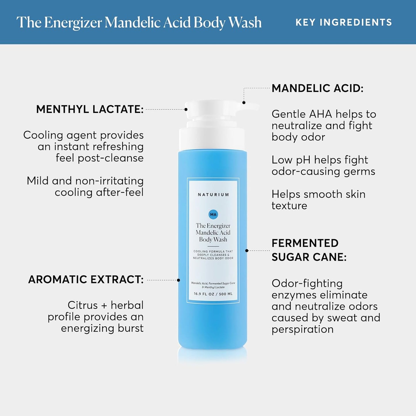 Naturium The Energizer Body Wash, Cooling & Refreshing Formula with Mandelic Acid, Deeply Cleanses & Neutralizes Body Odor, 16.9 oz