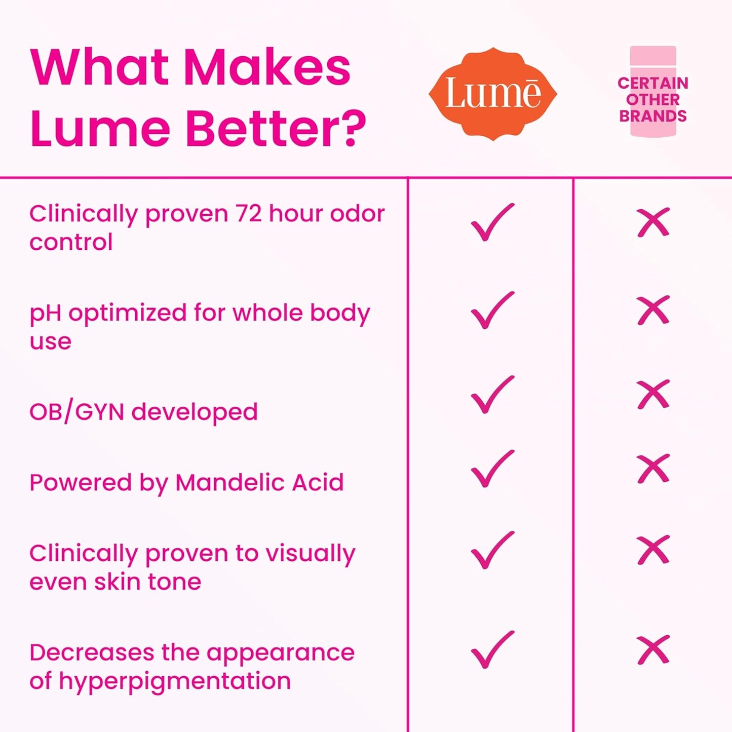 Lume Deodorant Cream Stick - Underarms and Private Parts - Aluminum-Free, Baking Soda-Free, Hypoallergenic, and Safe For Sensitive Skin - 2.2 Ounce (Pack of 2) (Lavender Sage)