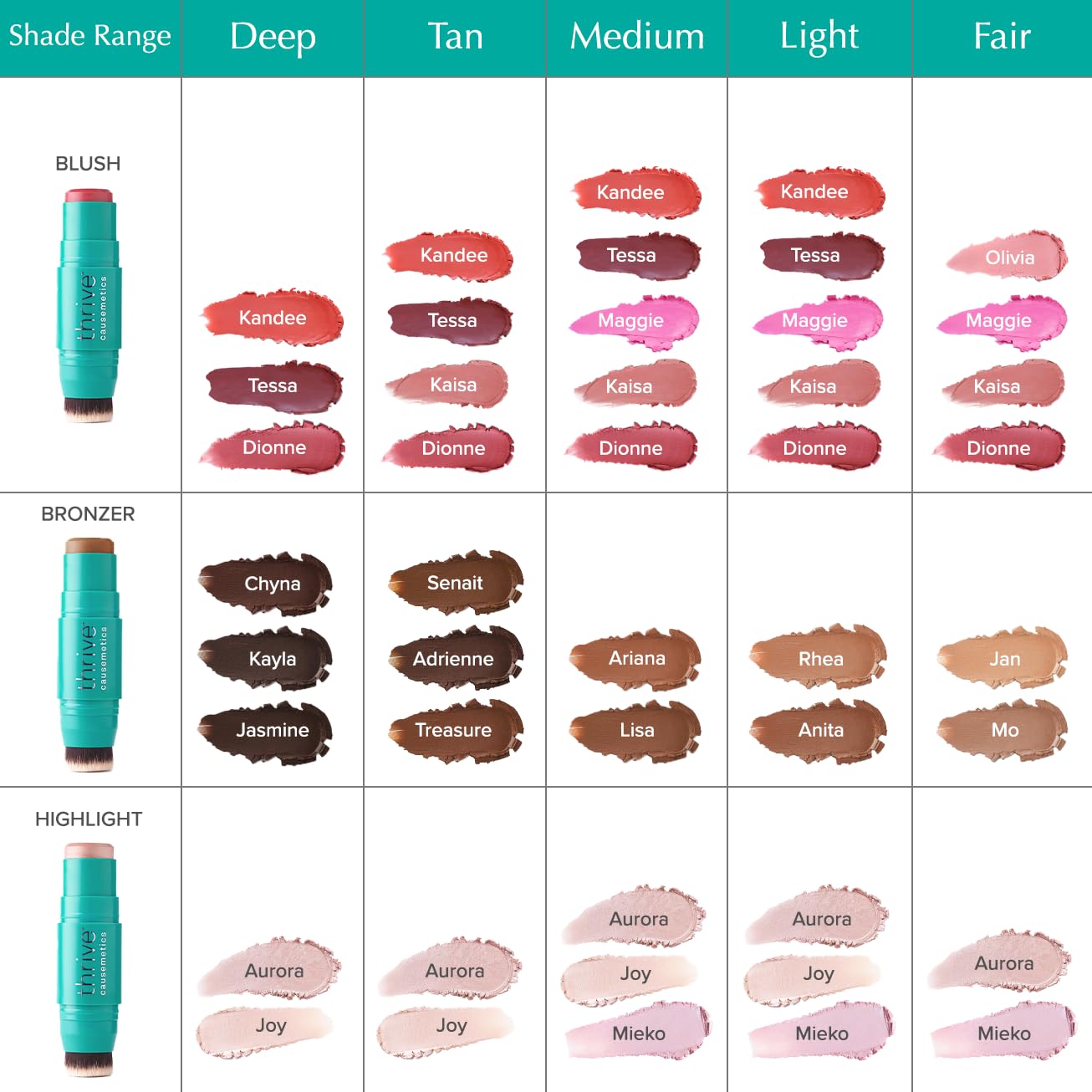 Thrive Causemetics Triple Threat Color Stick: Cream Bronzer & Contour Stick with Vitamin E, Evening Primrose Oil, Waterproof Smudge Proof Face Makeup Formula, Ariana (Medium Warm)
