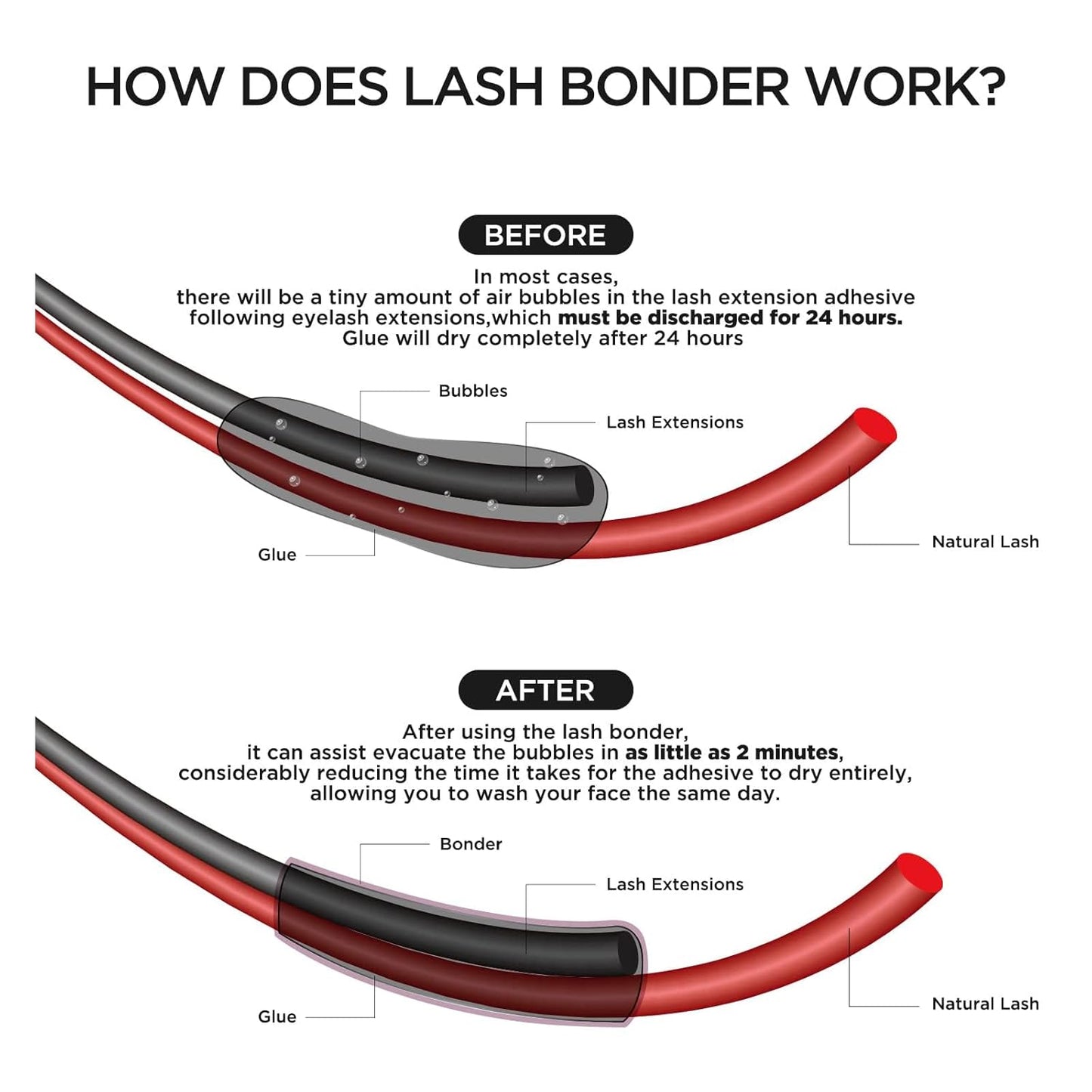 BEYELIAN Lash Bonder for Eyelash Extension Super Bonder Longer Retention Help Glue Bond Better Glue Primer Accelerate Drying Time Low Irritation Water Oil Proof 4 Pack