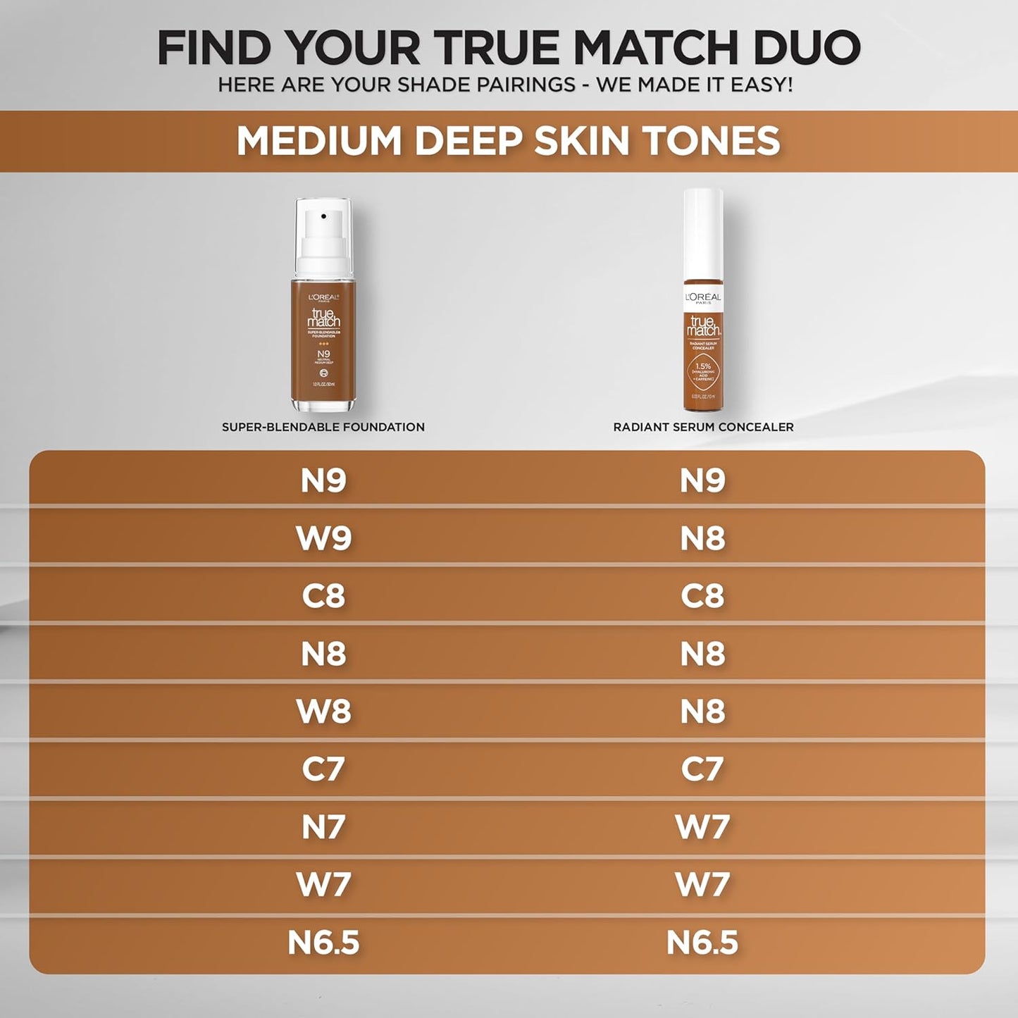 L'Oreal Paris True Match Super-Blendable Foundation, Medium Coverage Liquid Foundation Makeup, N8, Medium Deep, 1 Fl Oz