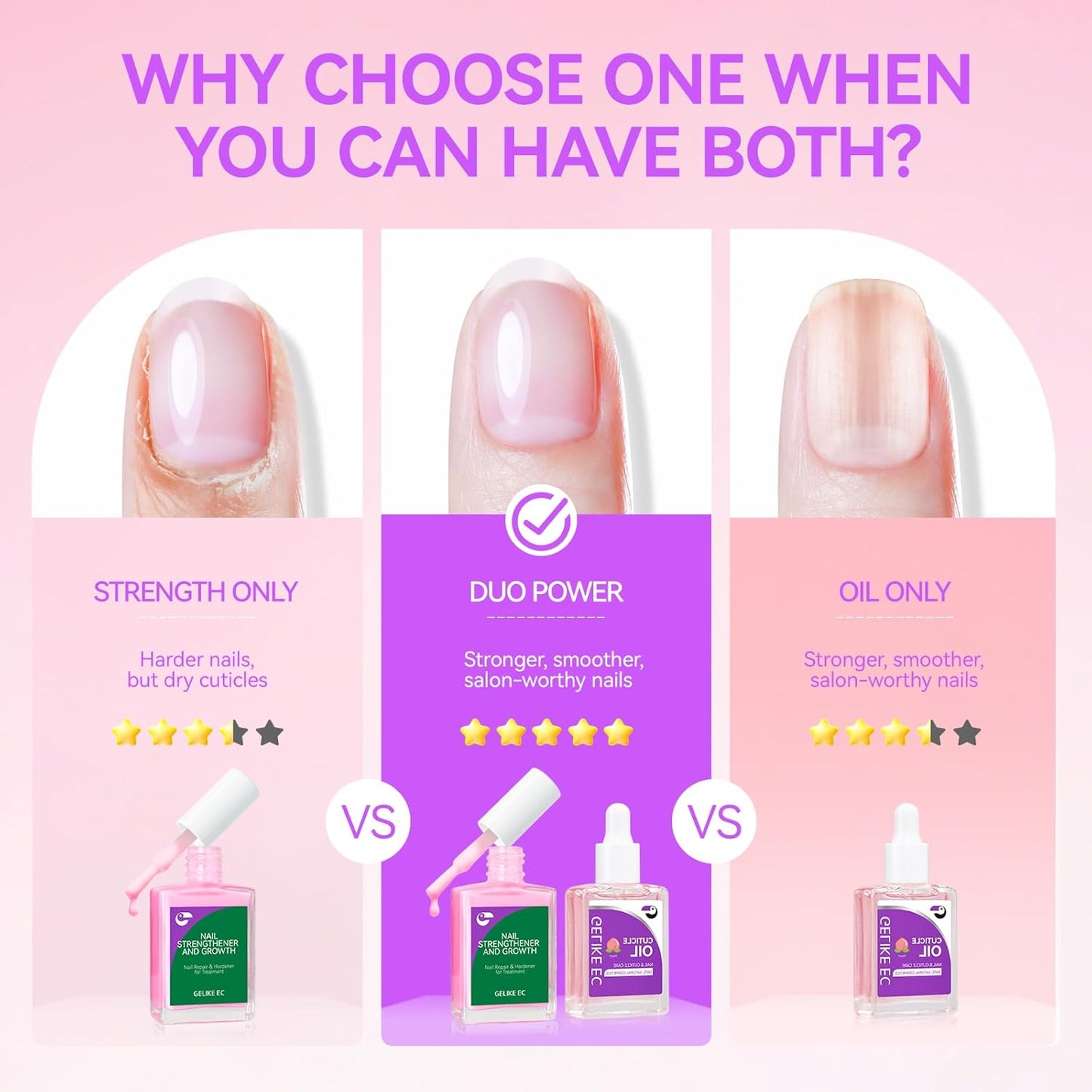 Gelike EC Nail Care Gift Set: Pink Fingernail Strengthener & Peach Cuticle Oil 15ml - Cute & Fruity Manicure Set for Thin Peeling Nails - Women Mom Girlfriend Teens Girls Favorite