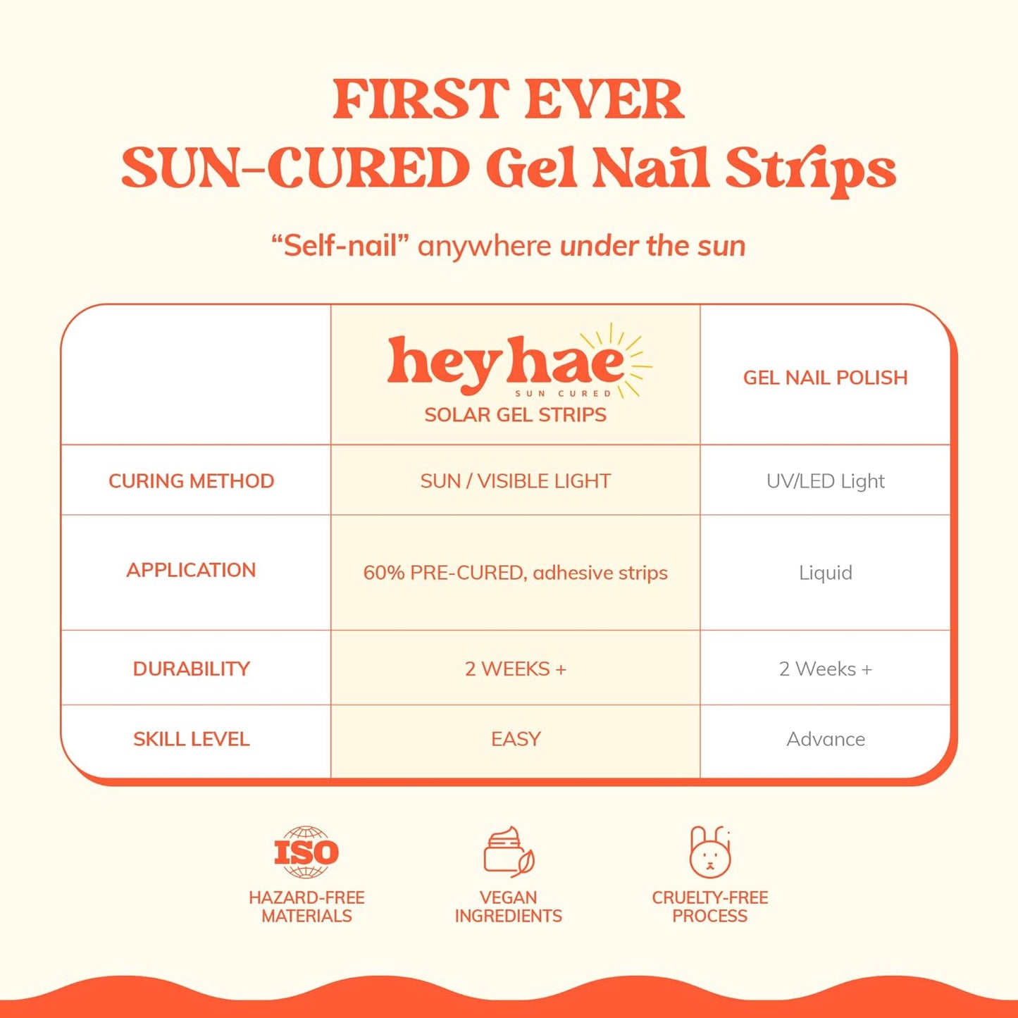 Semi Cured Gel Nail Strips | No LED Lamp Needed | Ombre, Orange, Spring | Easy Apply & Remove, Salon Quality |Includes 28 Strips, 1 Prep Pads, Nail File & Wooden stick - Hey, You're My Sunshine