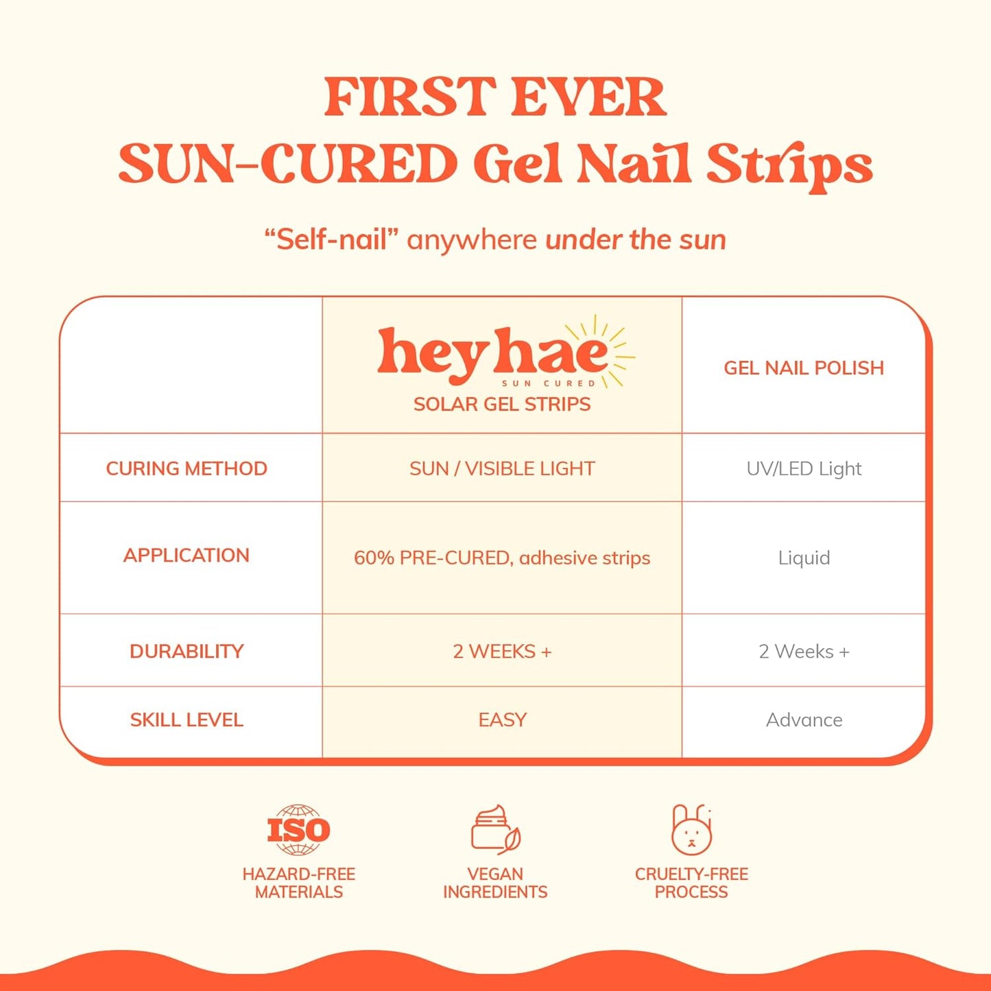 Semi Cured Gel Nail Strips | No LED Lamp Needed | Solid, Blue, Spring | Easy Apply & Remove, Salon Quality | Includes 28 Strips, 1 Prep Pads, Nail File & Wooden stick - Hey, It's Your Era