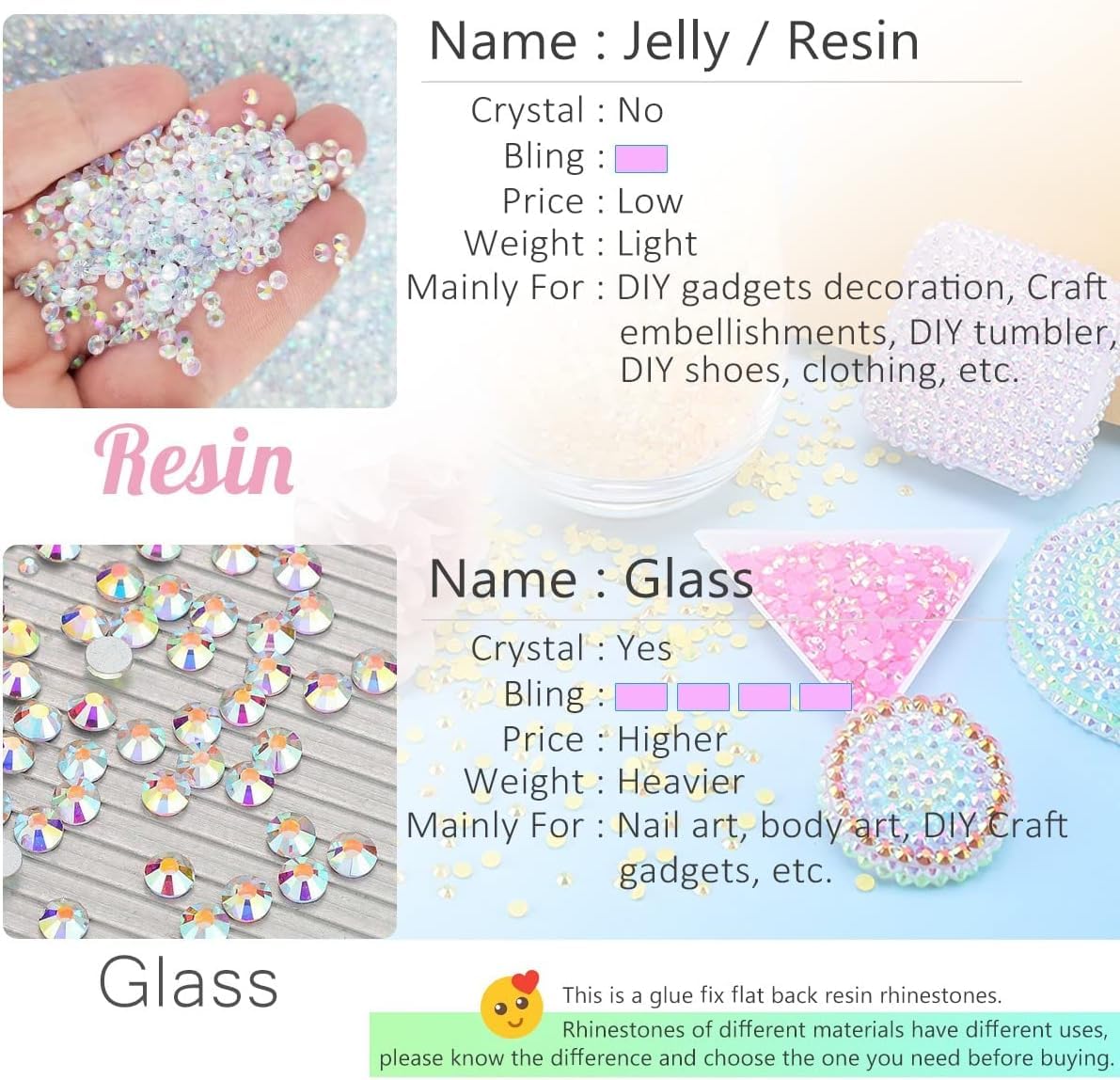 16000PCS 3mm 4mm 5mm Transparent Resin Rhinestones for Crafting Clear Flatback Jelly Stones Bulk SS10 SS16 SS20 Diamonds Gems Crystals Charms for Nails Face Eyes Makeup Tumblers Bottles Crafts