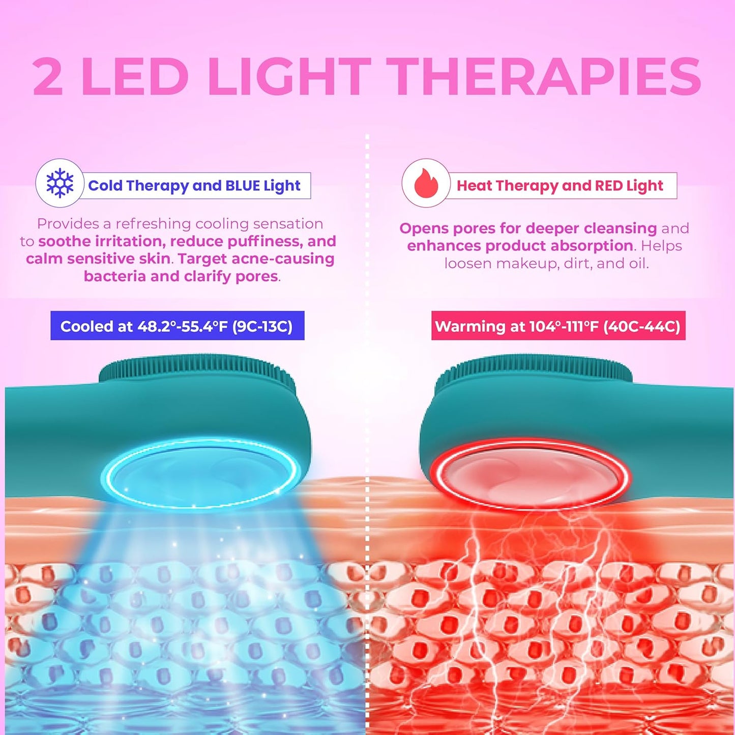 Electric Silicone Face Scrubber - 2-in-1 Facial Rotating Vibrating Exfoliating Brush - Waterproof & Portable, Rechargeable, for Cleaning, Exfoliation, Massage, Suitable for Men & Women (Green)