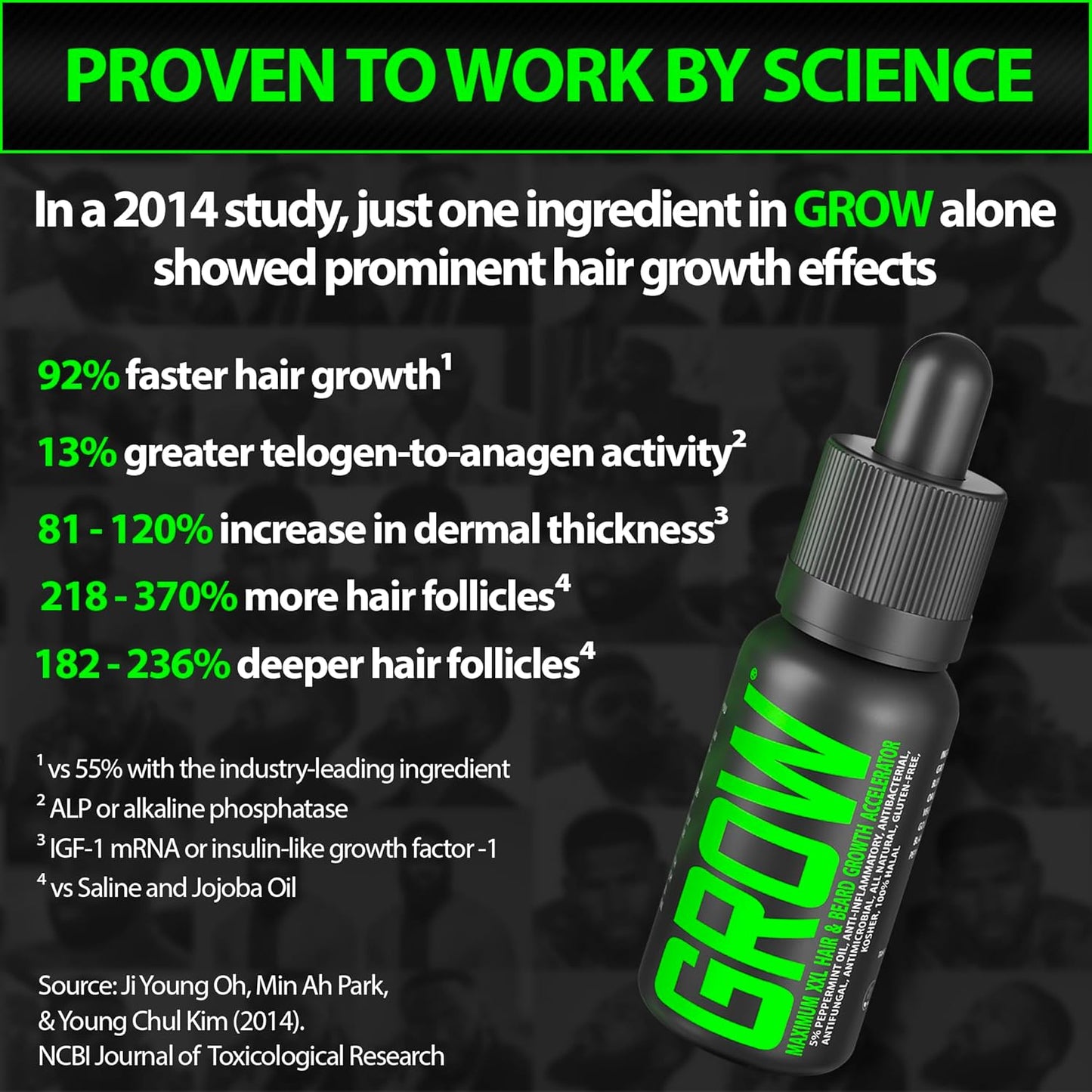 Beard Growth Kit w/Biotin Gummies/Beard & Hair Vitamins + GROW Beard & Hair Growth Shampoo + 2X Beard Balm for Men + GROW Beard Growth Oil for Men