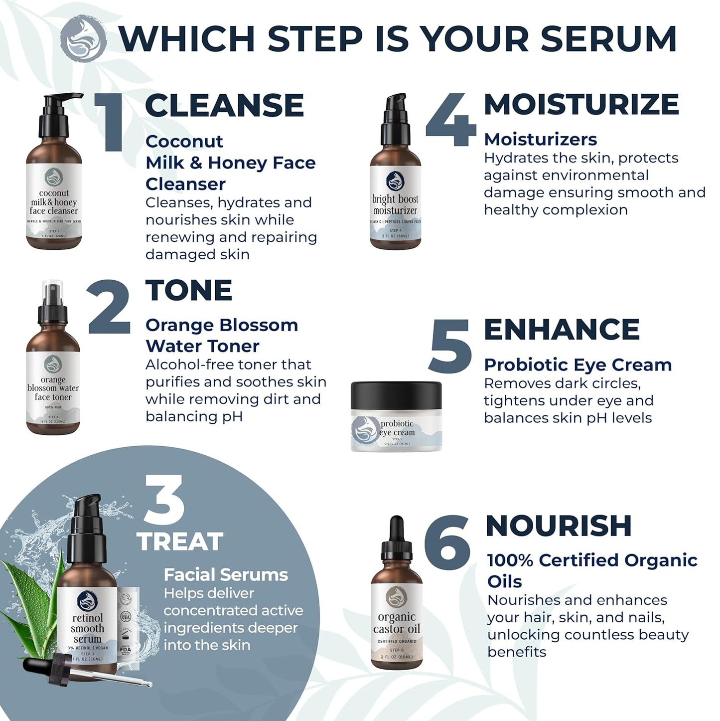 Retinol Face Serum - 3% Retinol - Anti Aging Night Serum - with Gotu Kola, Hyaluronic Acid, Horsetail Extract & Organic Jojoba Oil - 1oz by Foxbrim Naturals